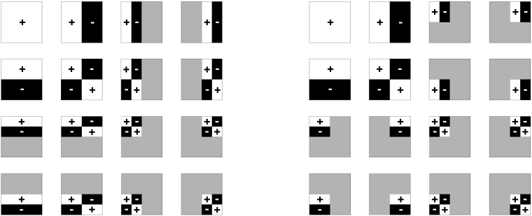 Zweidimensionale Basisfunktionen für ein 4×4-Bild